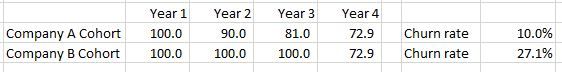 The Big Mistake You Might Be Making In Calculating Churn:  Failing to Annualize Multi-Year ATR Churn Rates