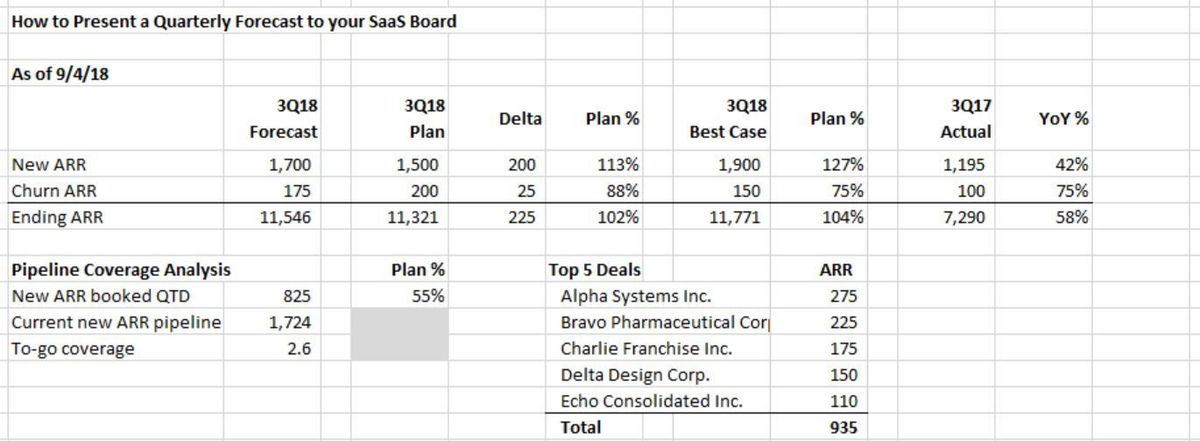 Good CEO Habits:  Proactively Update Your Board at the End of Every Quarter