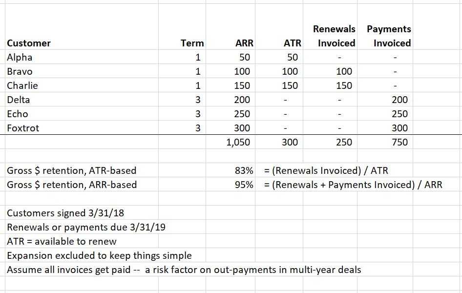 Are You Counting Payments as Renewals?