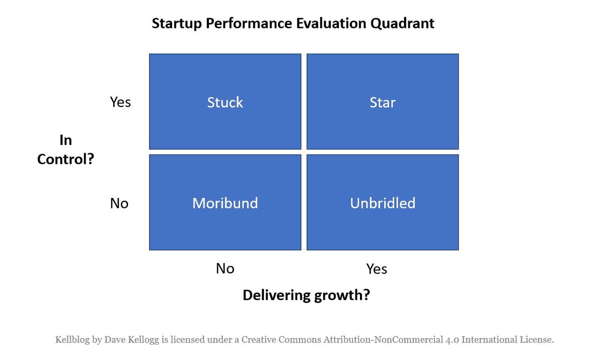 The Two Dimensions of Startup Performance