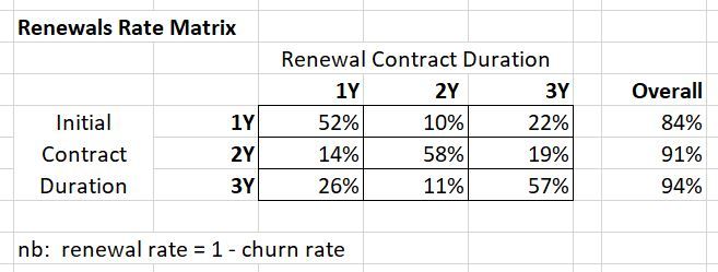 My Final Verdict on Multi-Year, Prepaid Deals