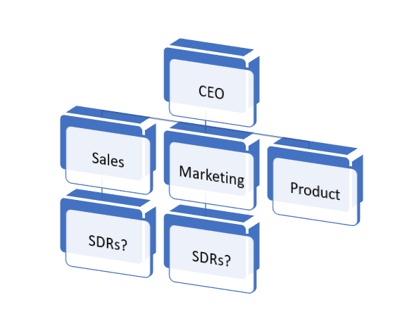 Should SDRs Report to Sales or Marketing?