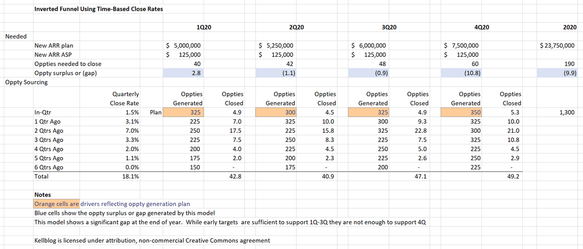 Why Every Startup Needs an Inverted Demand Generation Funnel, Part III