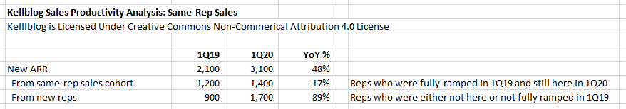 Does Enterprise SaaS Need a Same-Store Sales Metric?