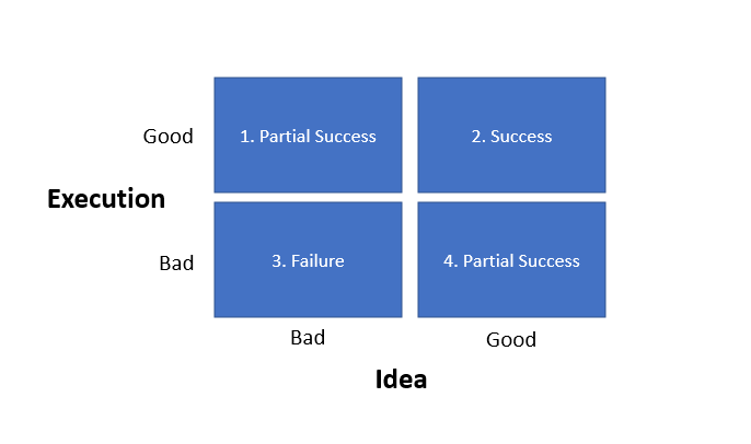 Why Execution Matters