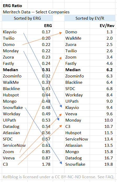 Demystifying the Growth-Adjusted Enterprise Value to Revenue Multiple, and Introducing the ERG Ratio.