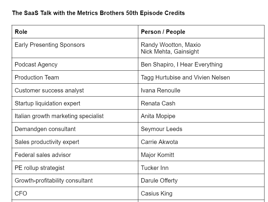 The SaaS Talk 50th Episode Credits