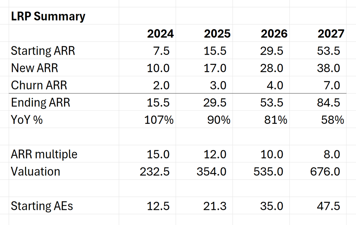 A Simple Rule For When To Consider Selling  Your Startup
