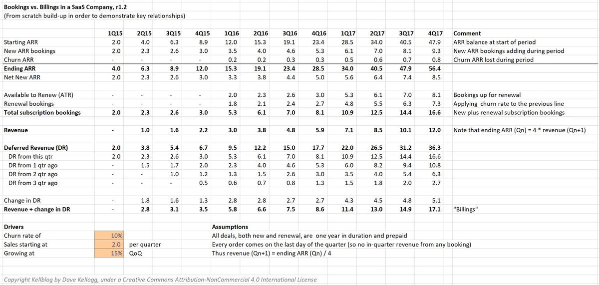 Bookings vs. Billings in a SaaS Company