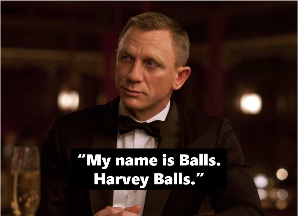 Your Competitive Analyst Should Not Be Named Harvey Balls