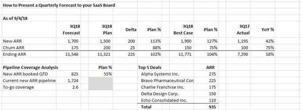 Good CEO Habits:  Proactively Update Your Board at the End of Every Quarter