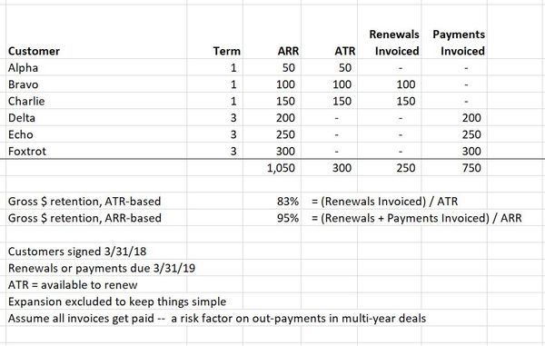 Are You Counting Payments as Renewals?