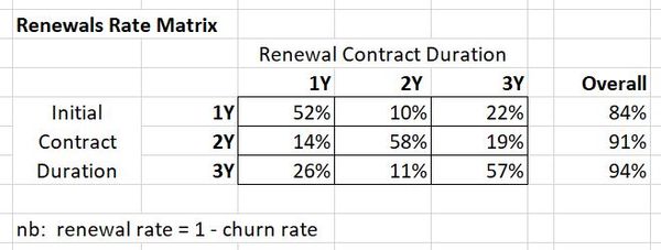My Final Verdict on Multi-Year, Prepaid Deals