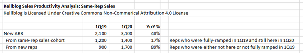Does Enterprise SaaS Need a Same-Store Sales Metric?