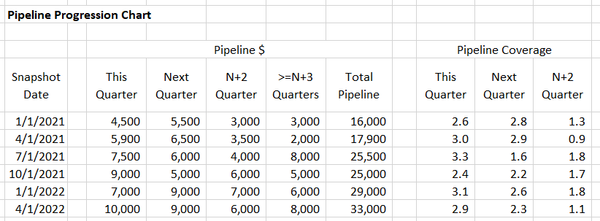 The Pipeline Progression Chart:  Why I Like It Better Than Just Tracking Rolling Four-Quarter Pipeline