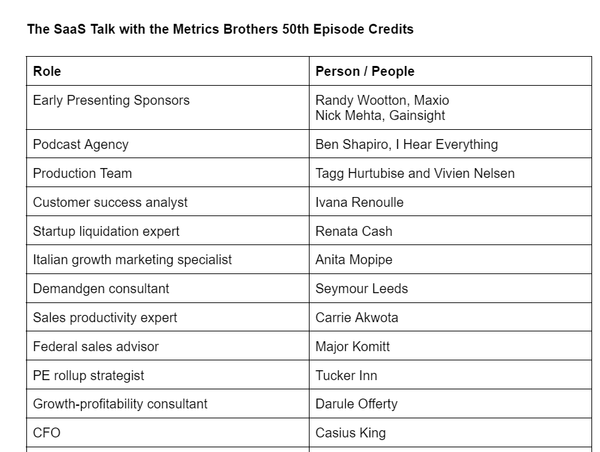 The SaaS Talk 50th Episode Credits
