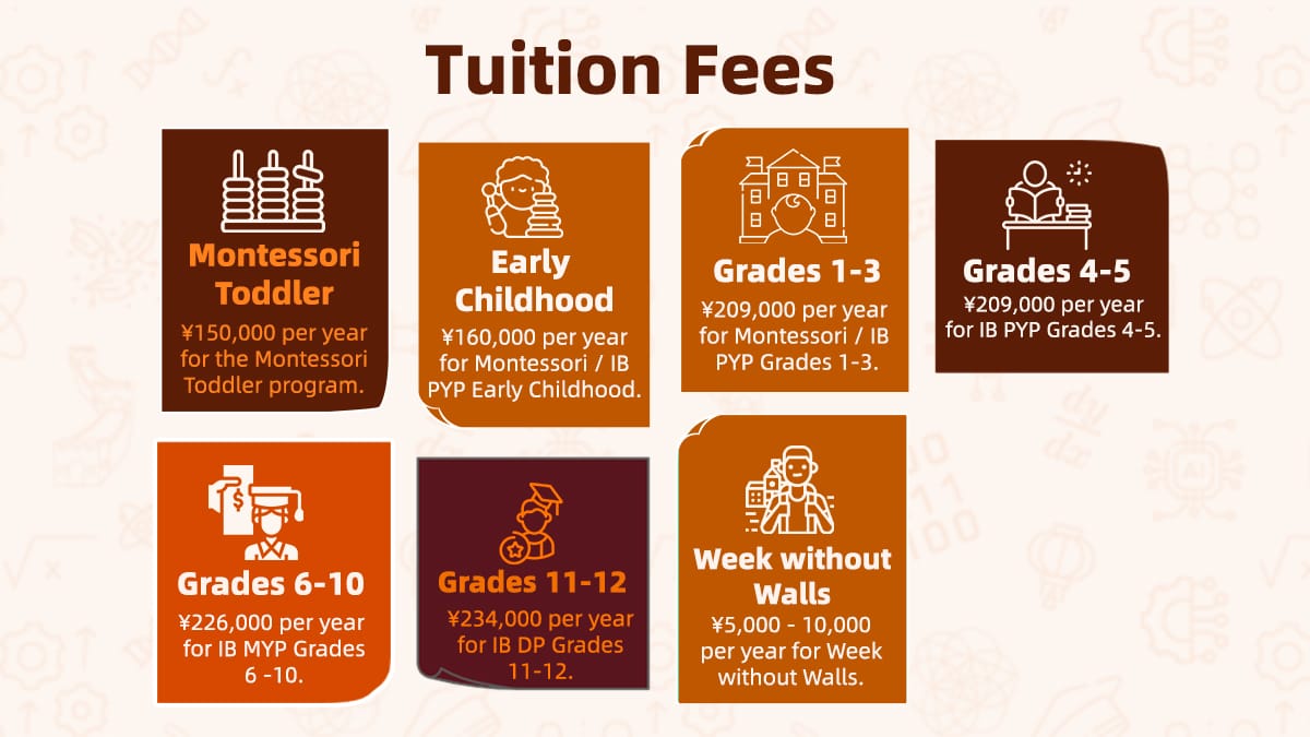 Infographic Showing Qingdao Amerasia International School tuition cost. 