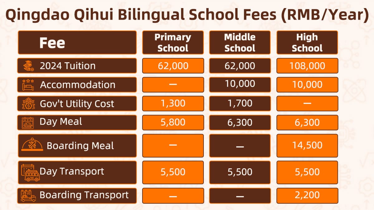 Table showing Qingdao Cornerstone Bilingual School's tuition fees from primary to high school. 