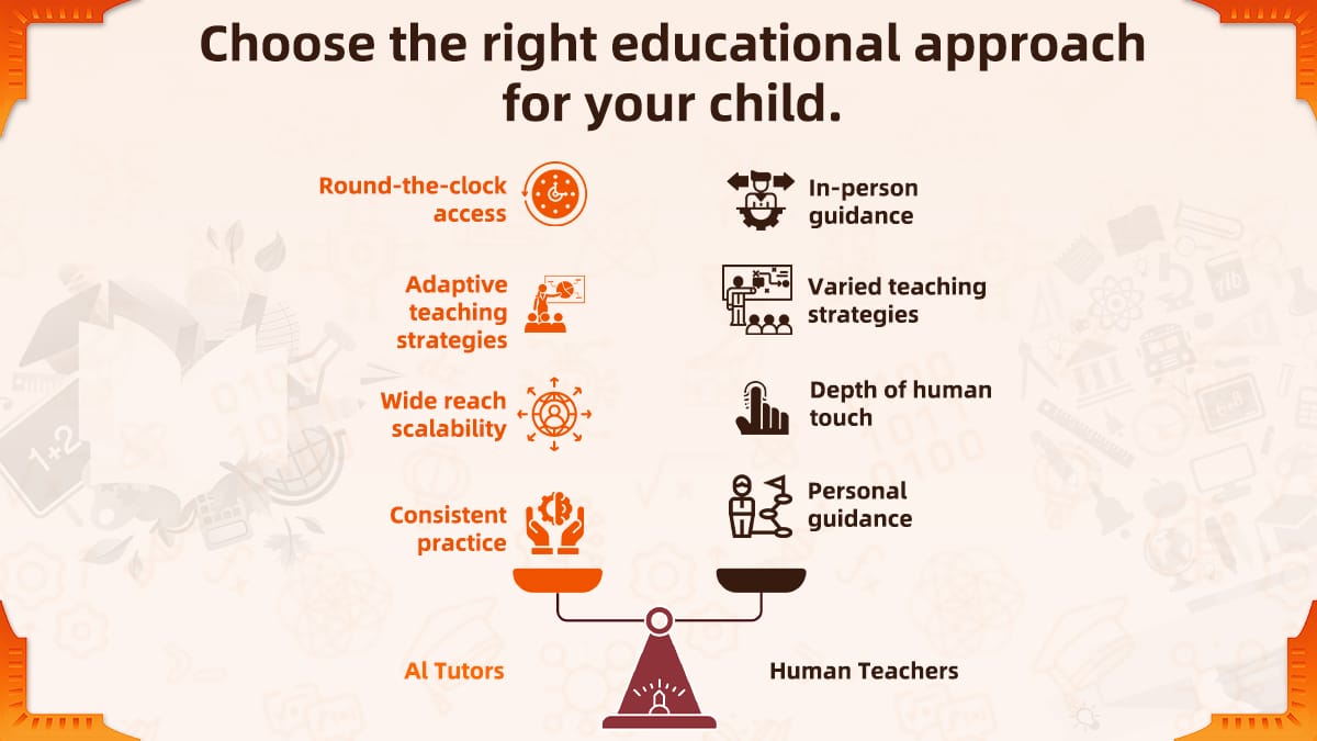 AI learning comparison chart showing AI tutors versus human teachers benefits