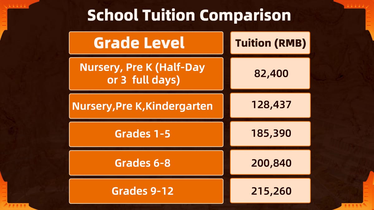 Detailed table comparing Qingdao Weiming School International Department's tuition fees.