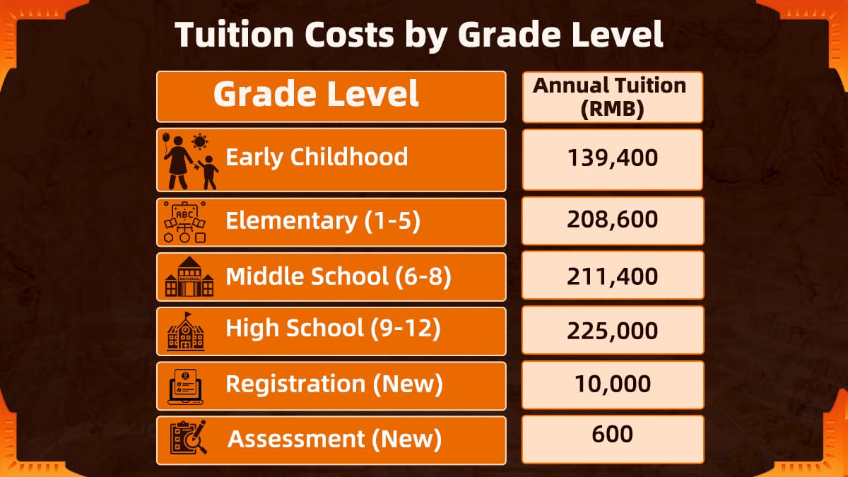 Infographic showing the International School of Qingdao (ISQ) tuition cost 