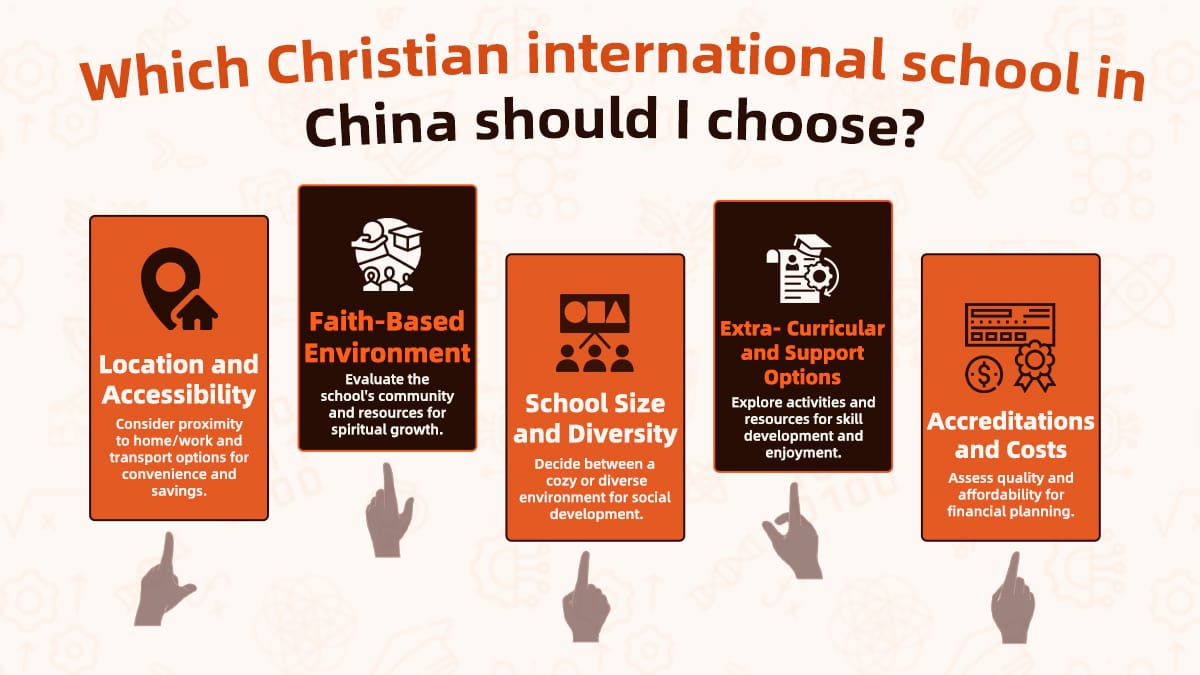 Educational guide displaying criteria for selecting Christian international schools, including location, faith, and costs.
