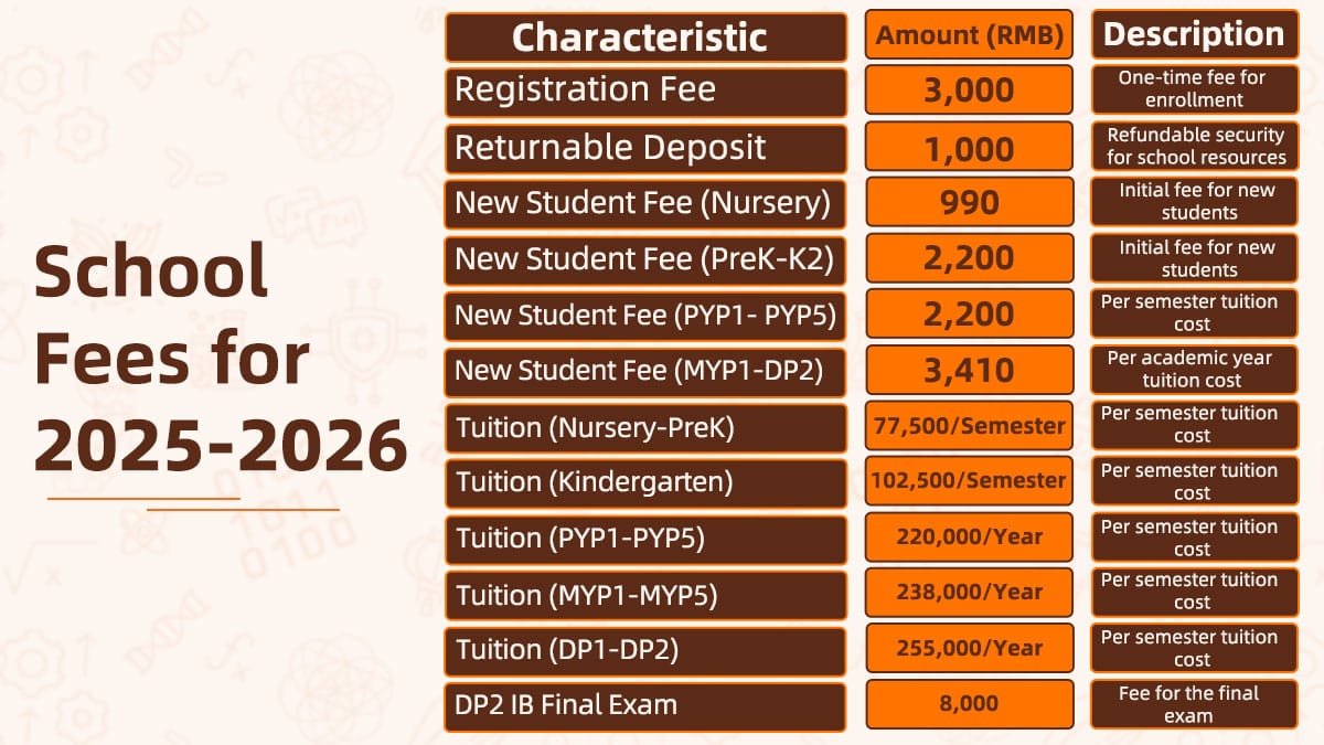 Infographic Showing Changchun American International School Tuition and Fees (2025-2026).