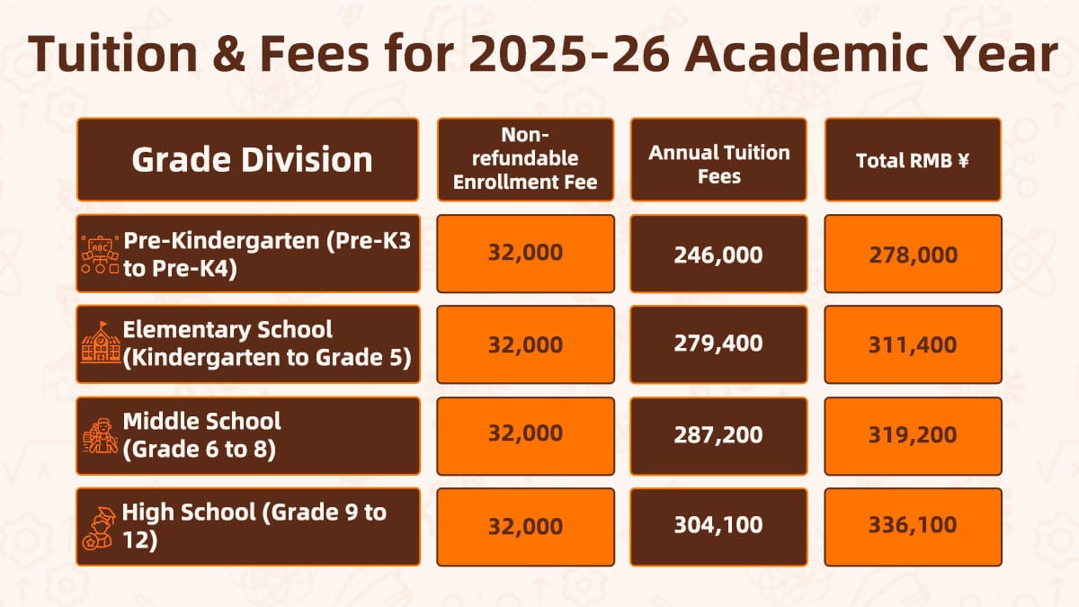 Infographic showing tuition and fees for 2025-2026 in Shanghai American School.