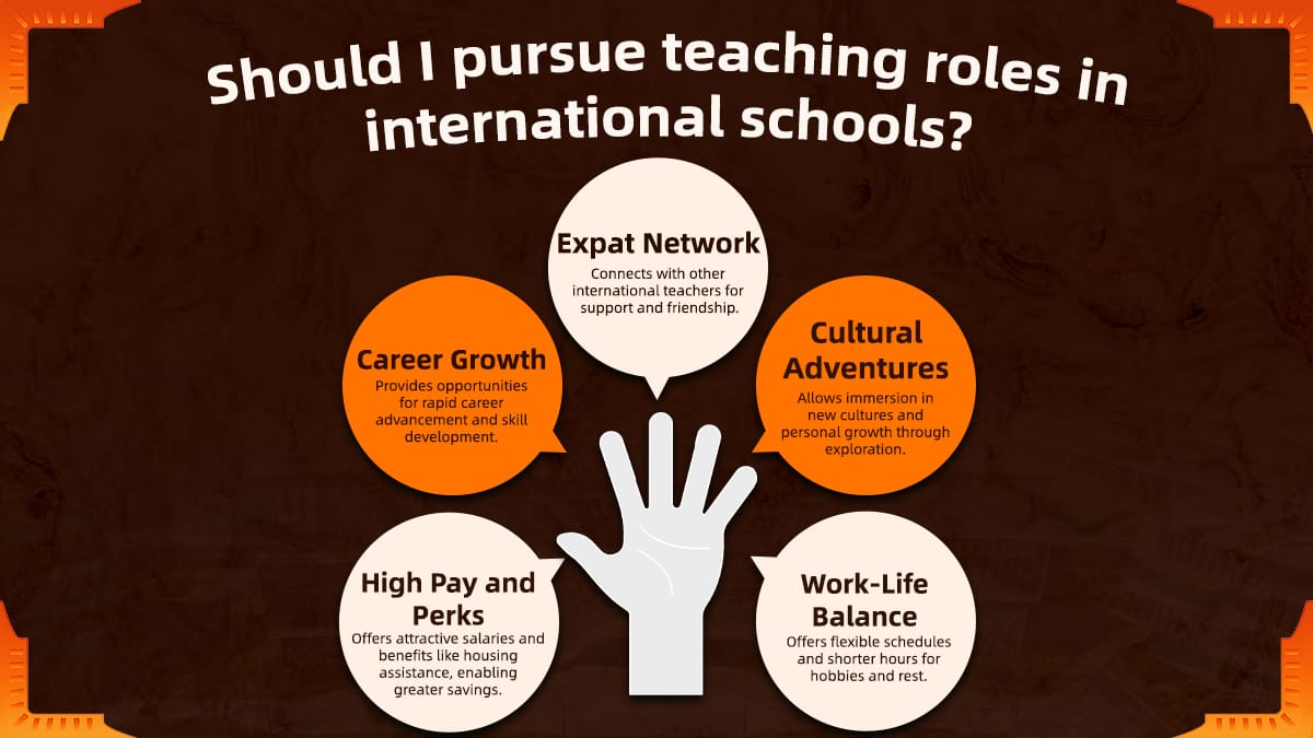 Visual guide highlighting career, culture, and lifestyle benefits for international teachers.