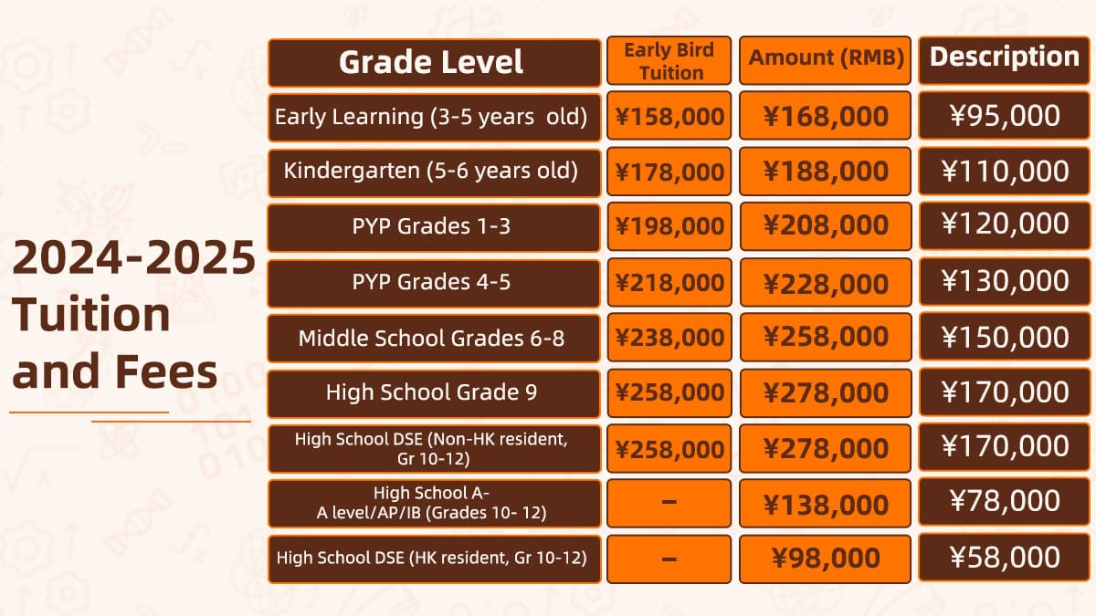 Shenzhen American International School Infographic showing Tuition and Fees (2025-2026).