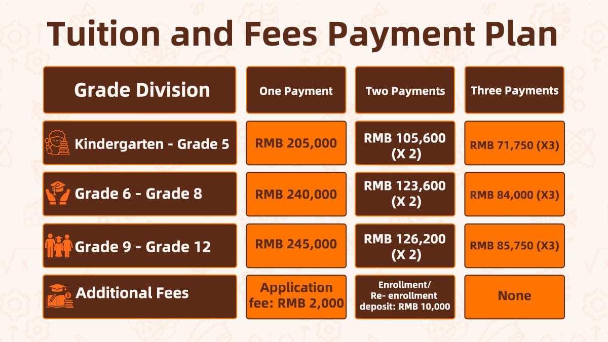 Visual guide for Dalian American International School tuition and fees (2025-2026).