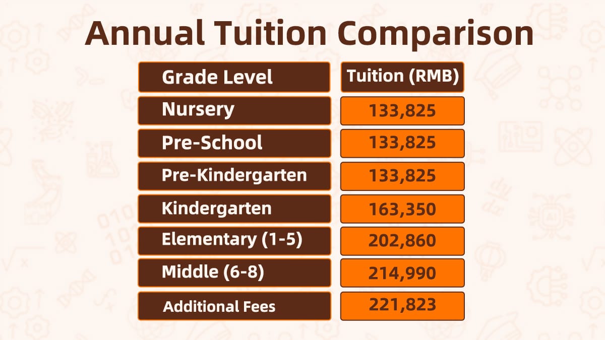 Visual guide showing Shanghai Livingston American School Tuition and Fees (2025-2026).