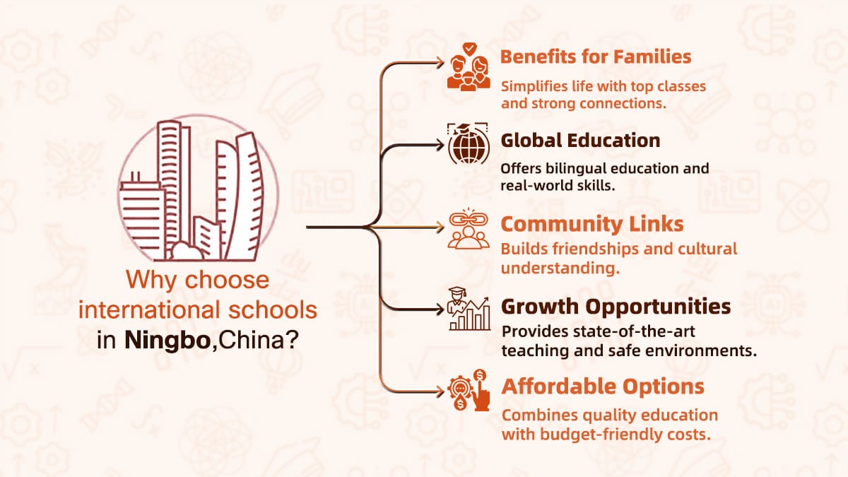 Educational guide showing five key advantages of selecting Ningbo international schools for families.