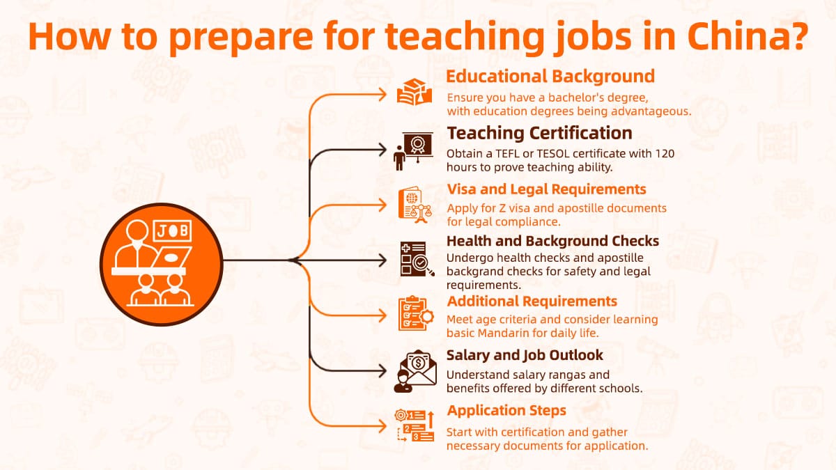 A Visual guide outlining certification, visa, health checks and application steps for China teaching jobs.