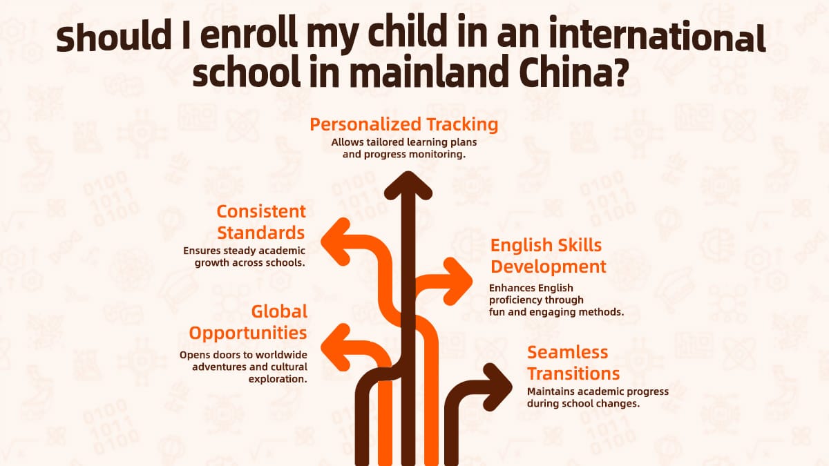 Educational decision guide displaying advantages like consistent standards, global opportunities, and seamless academic transitions.