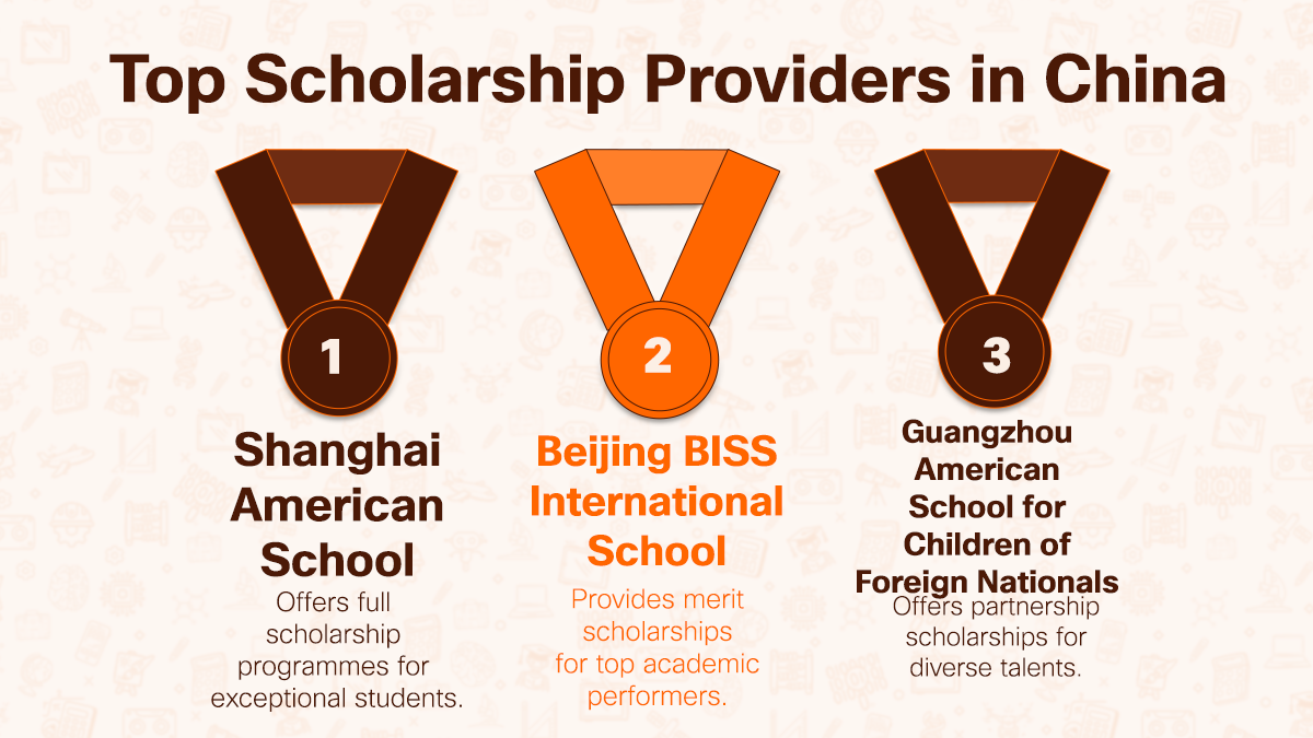Three medal podium showing top scholarship providers: Shanghai American, Beijing BISS, and Guangzhou.