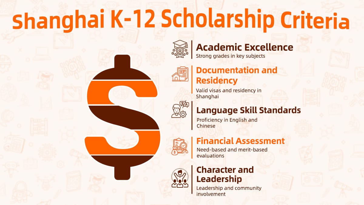 Shanghai K-12 scholarship criteria infographic showing academic, financial, language, documentation, and leadership requirements.