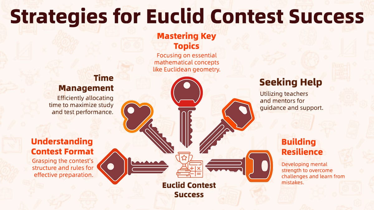 Euclid mathematics competition Five-point strategy guide featuring key preparation and performance tips.