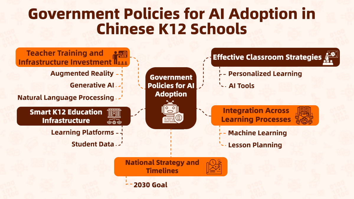 Government Policies for AI Adoption in Chinese K12 Schools.