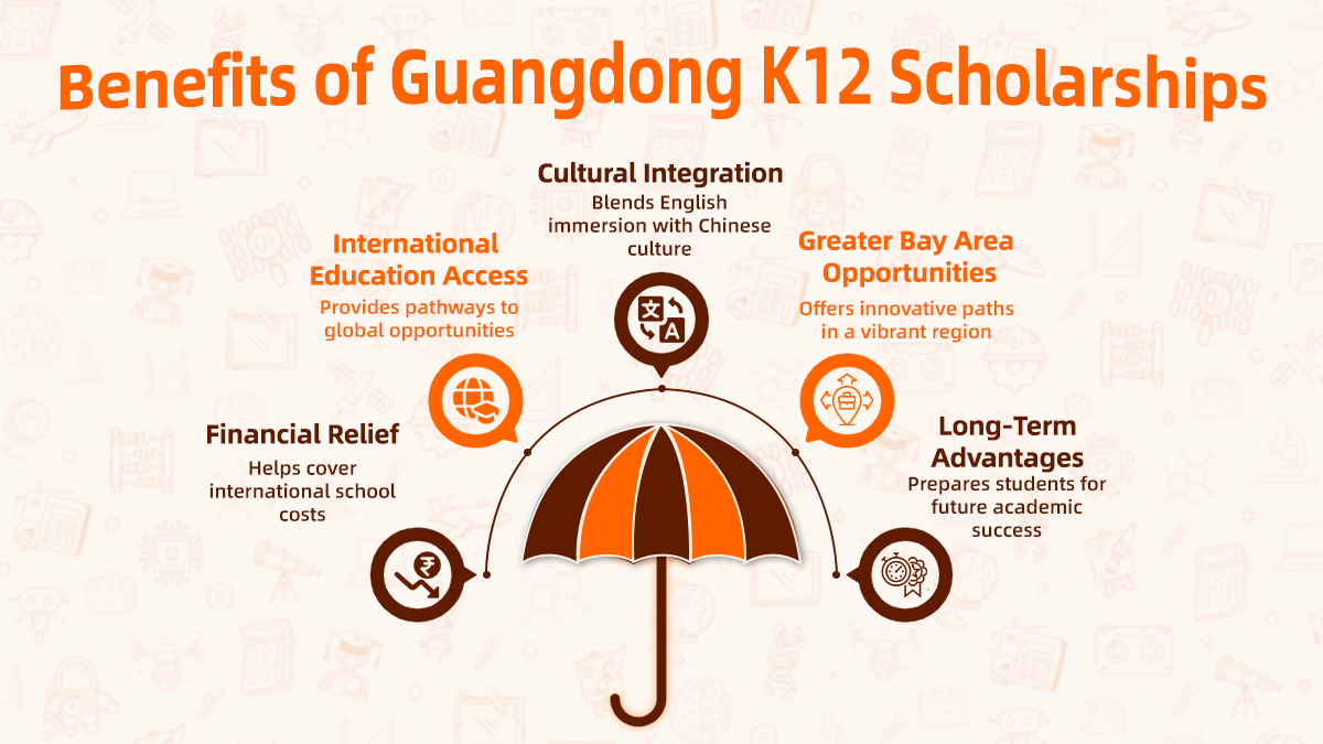 Diagram showing how Guangdong K12 scholarships support international education access at Zhuhai International School.
