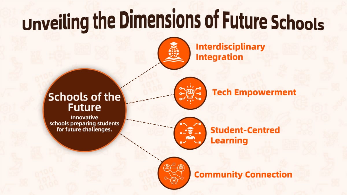 Schools of the future concept diagram highlighting interdisciplinary integration and technology.