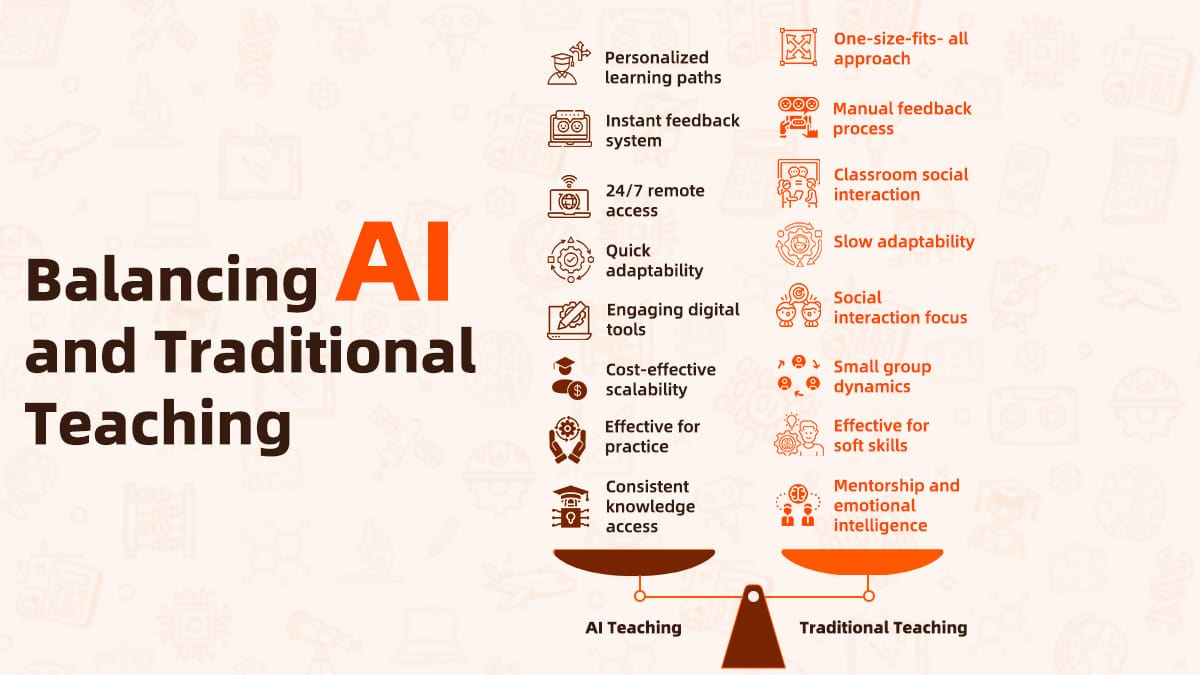 Educational chart showing artificial intelligence and traditional teaching approaches with comparative feature lists.