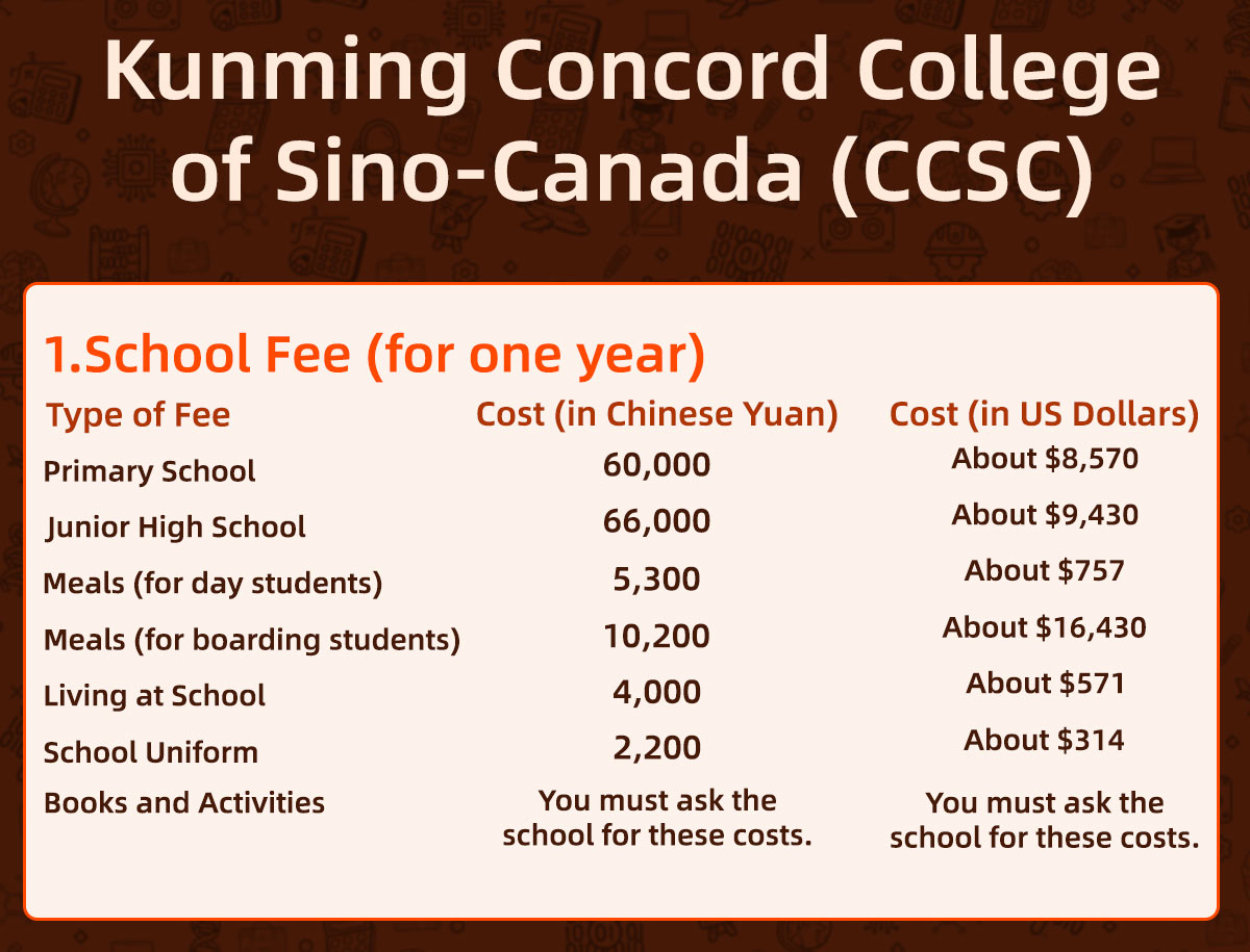 Kunming Concord College of Sino-Canada (CCSC) Admission & Tuition Fees