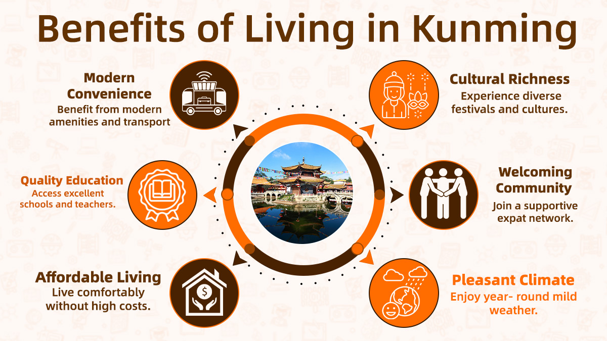 Visual guide showing the benefits of Living in Kunming.