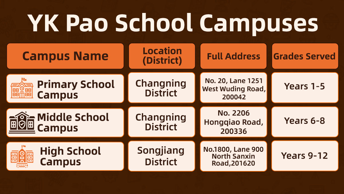 Visual guide showing YK Pao School Campuses.