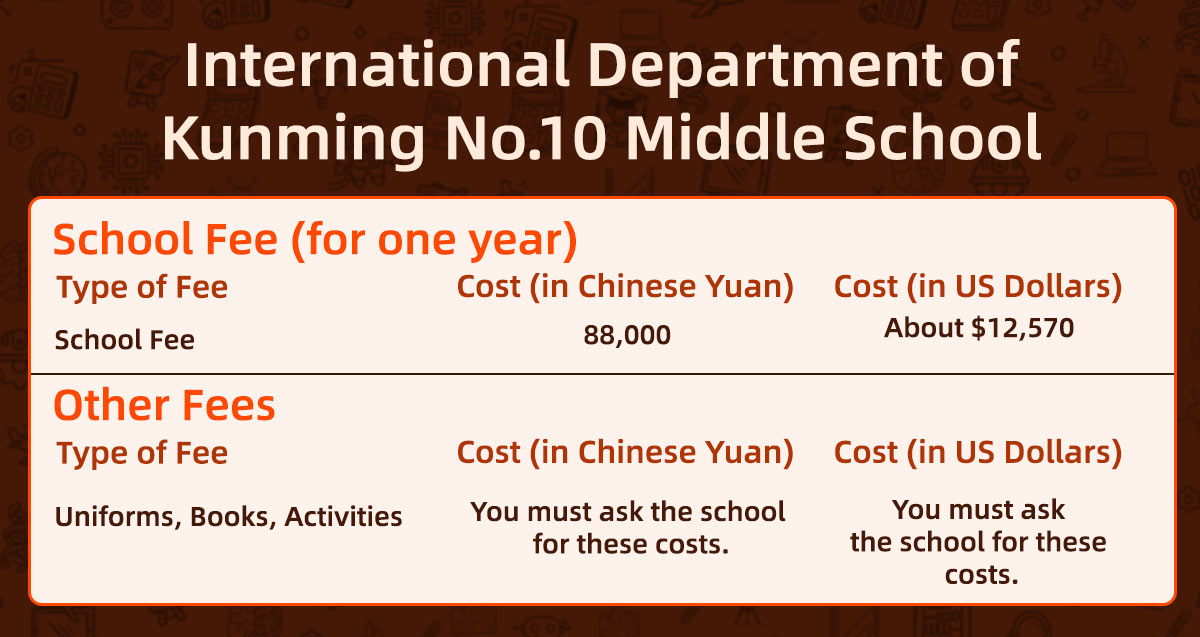 International Department of Kunming No.10 Middle School Admission & Tuition Fees.