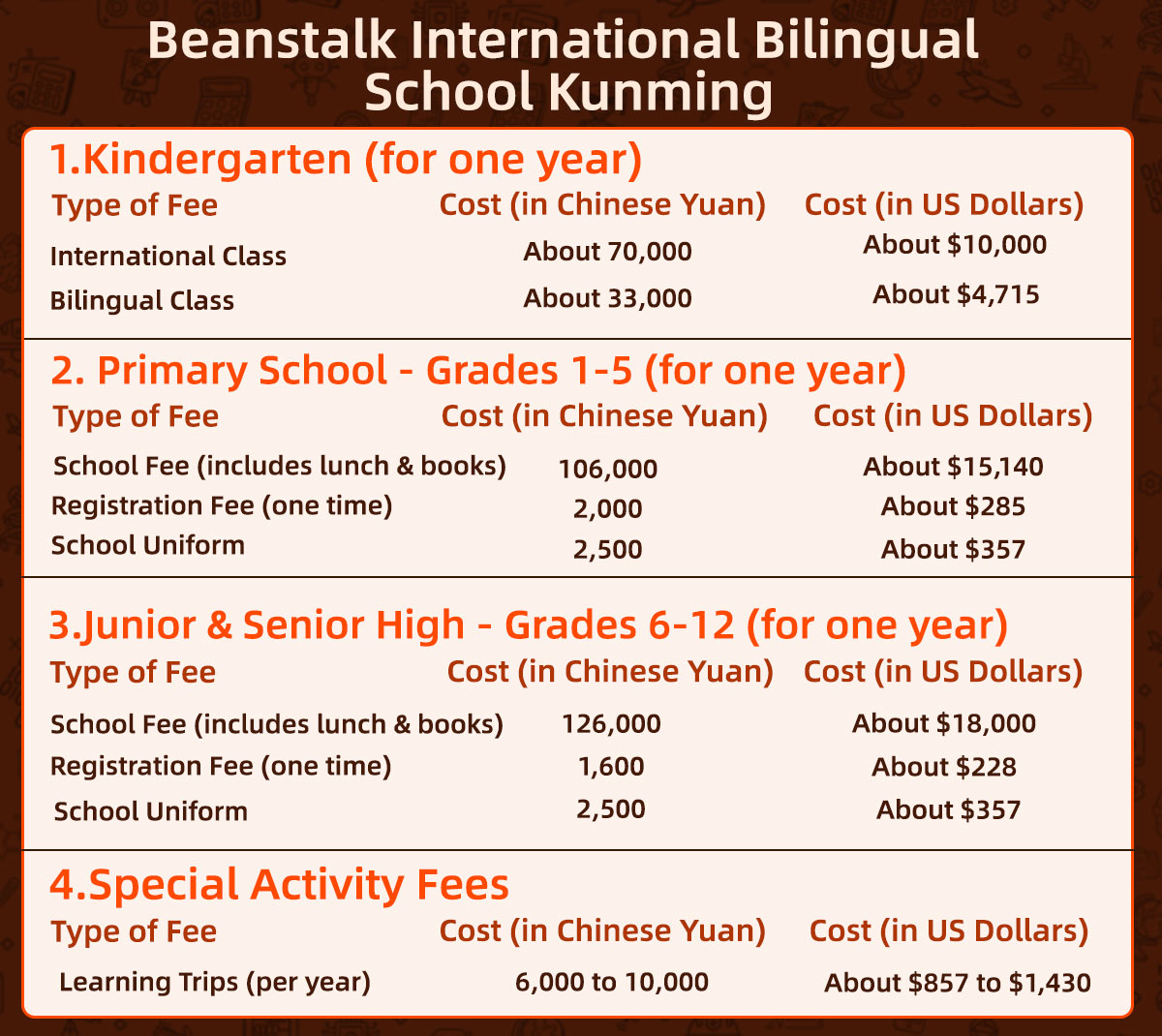 Beanstalk International Bilingual School Kunming Admission & Tuition Fees.