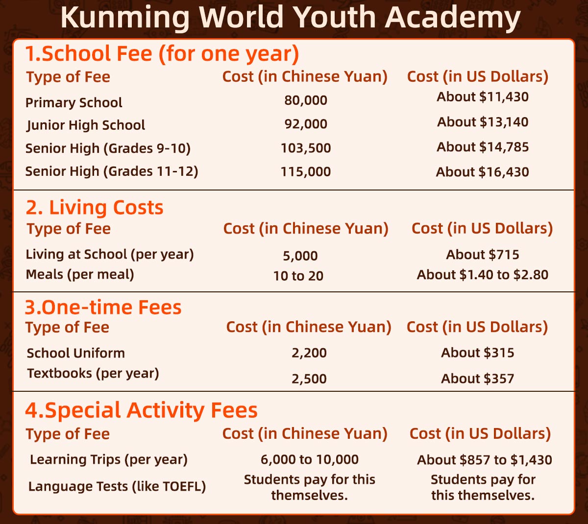 Visual guide Kunming World Youth Academy Admission & Tuition Fees.