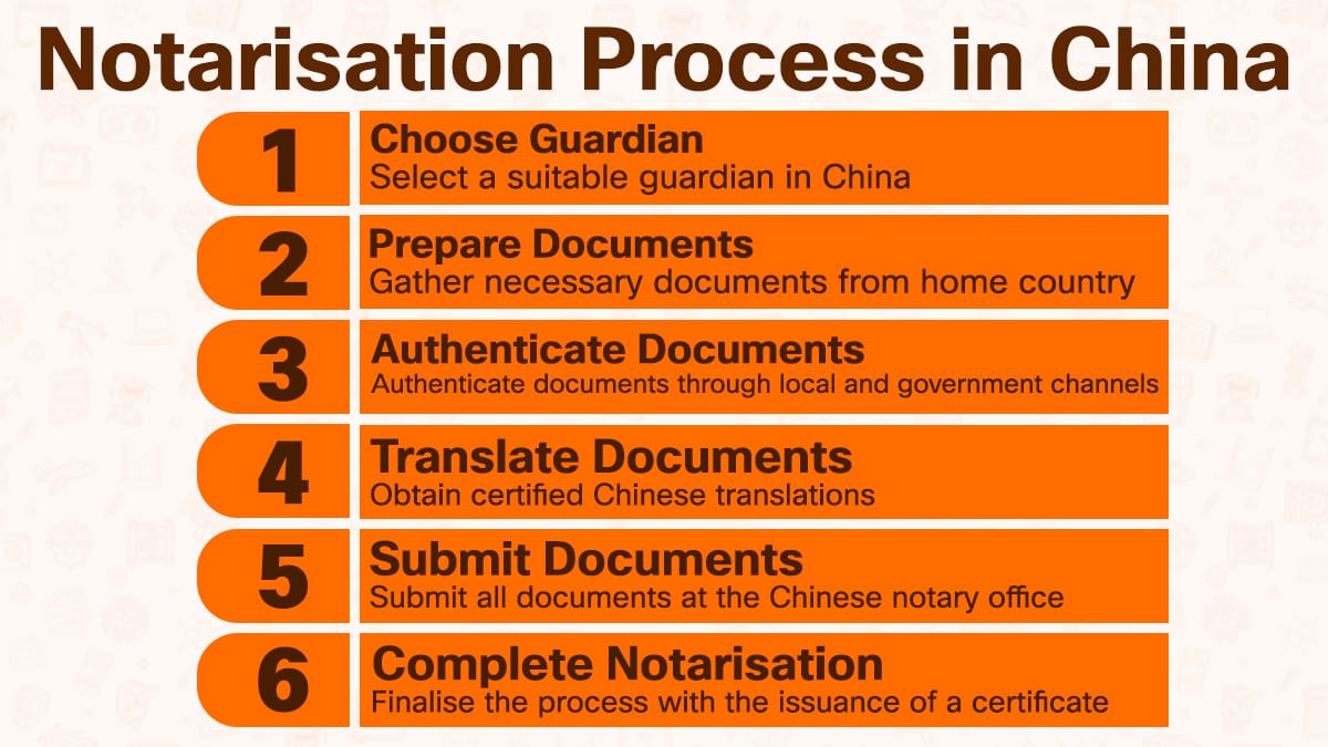 Step-by-step guide for the China notarization process, including authentication, translation, and submission.