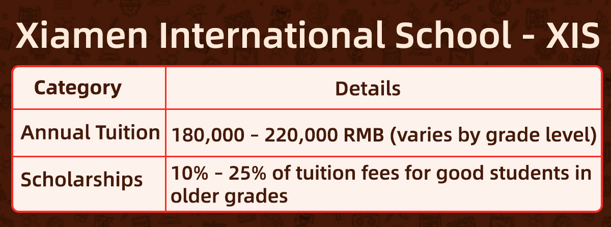 Xiamen International School Annual Tuition Fee & Scholarships.